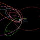 Diagrama con la posible órbita del Planeta 9 cuyos indicios se hallaron en 2016. Foto: Wikipedia